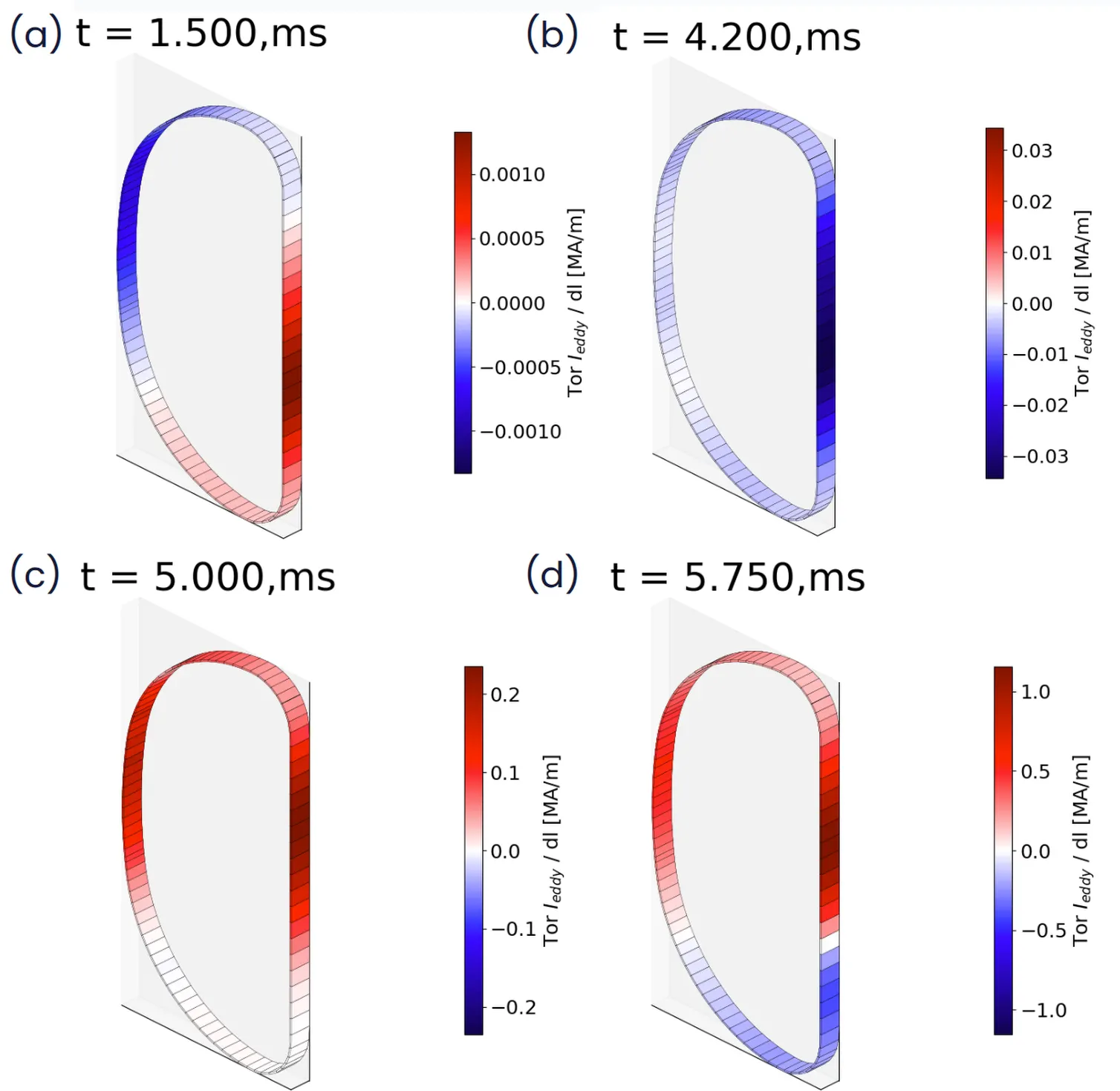 Specialized Fusion Software